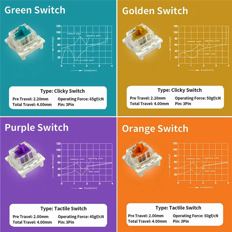 Switches Tester For Outemu For - Gaming Keyboard Tester review and price