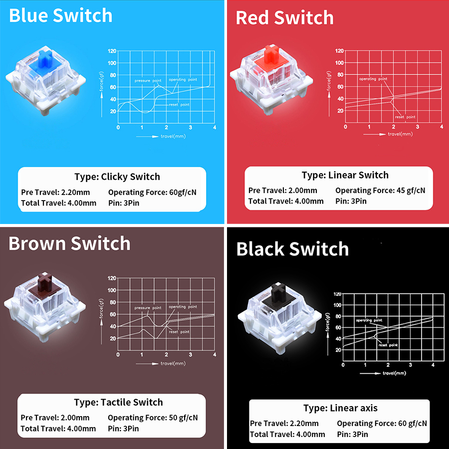 Outemu Switches Tester for Mec - Gaming Keyboard Tester review and price